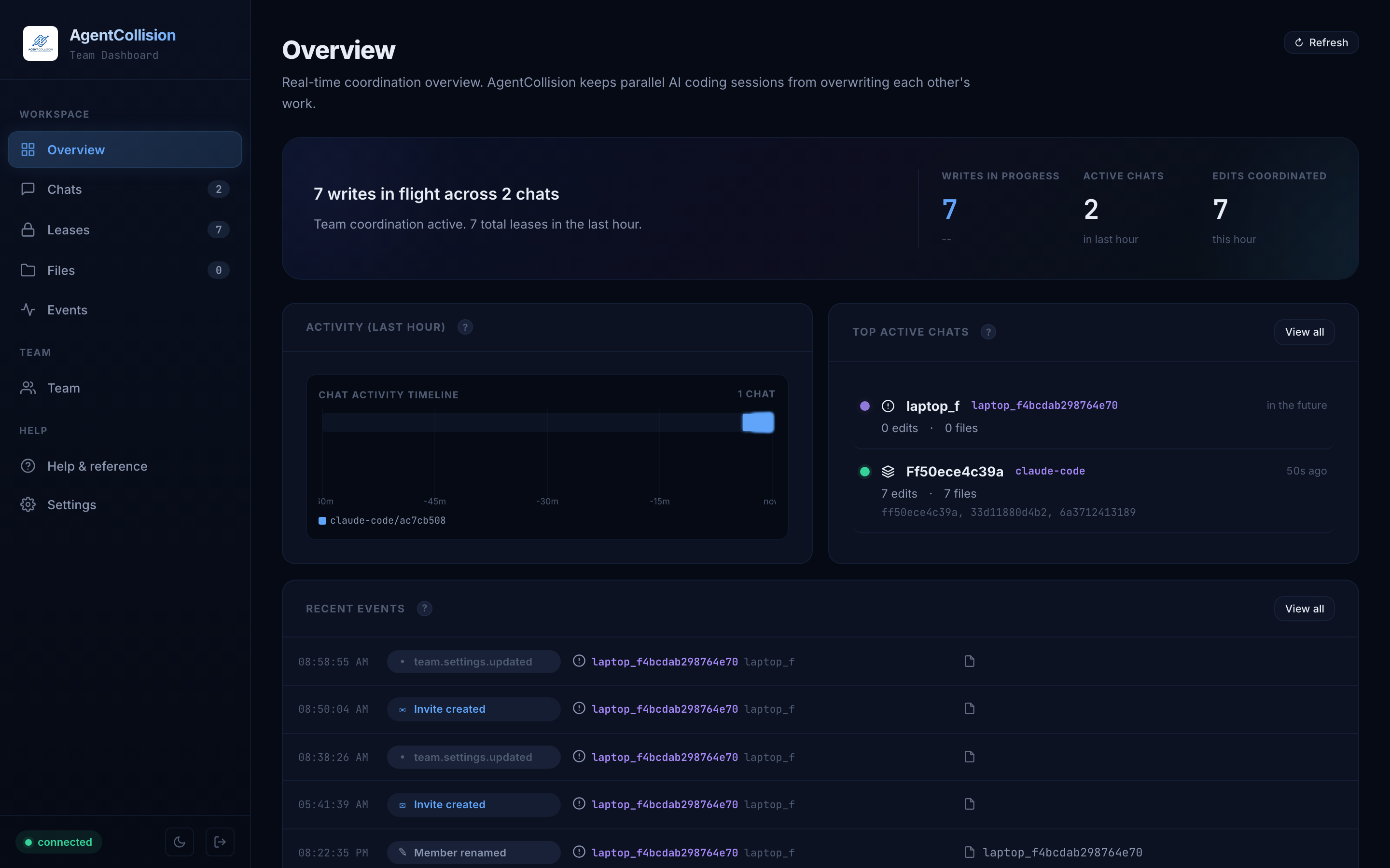 AgentCollision dashboard overview